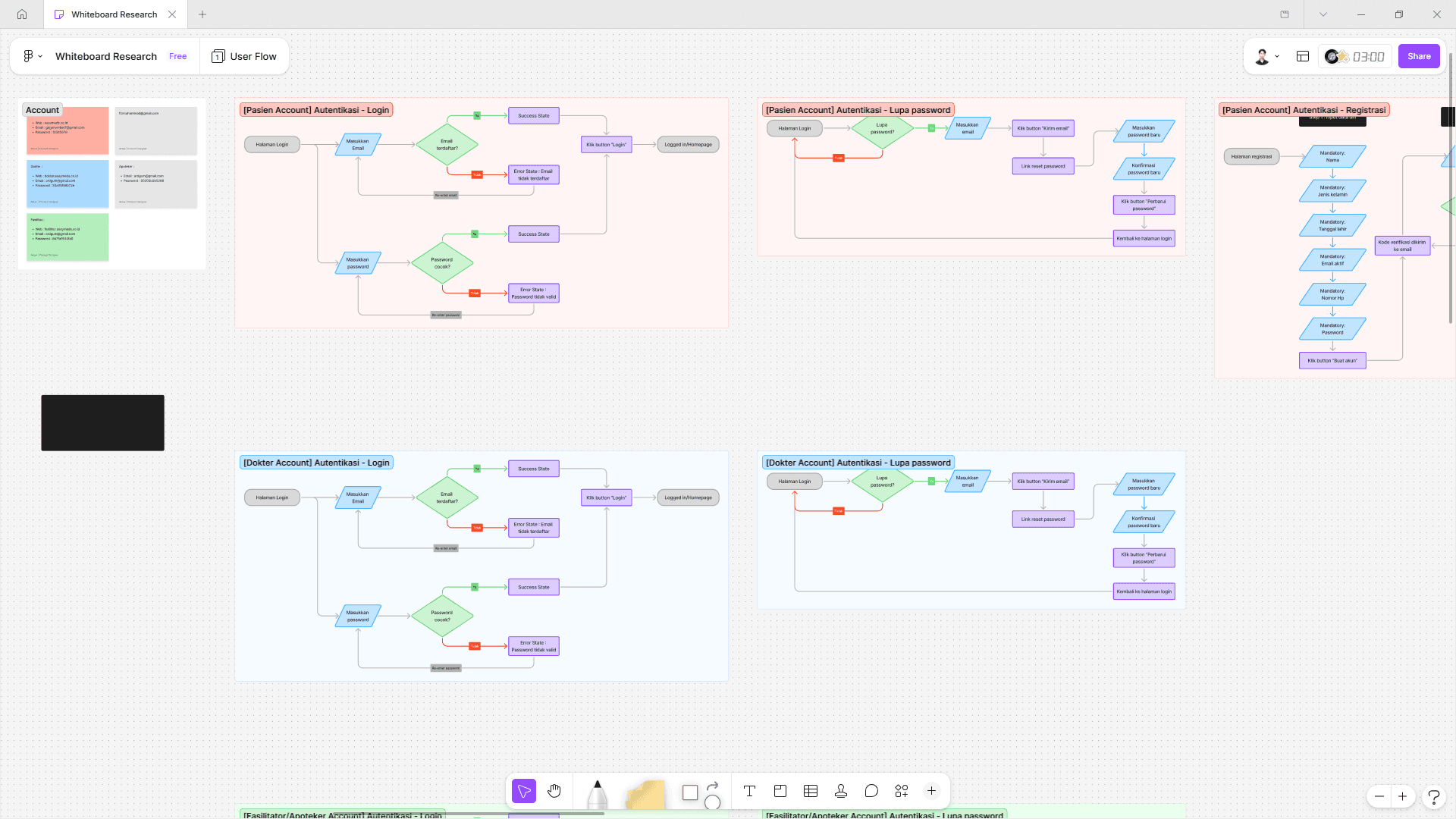 Easymeds Design Architecture 1
